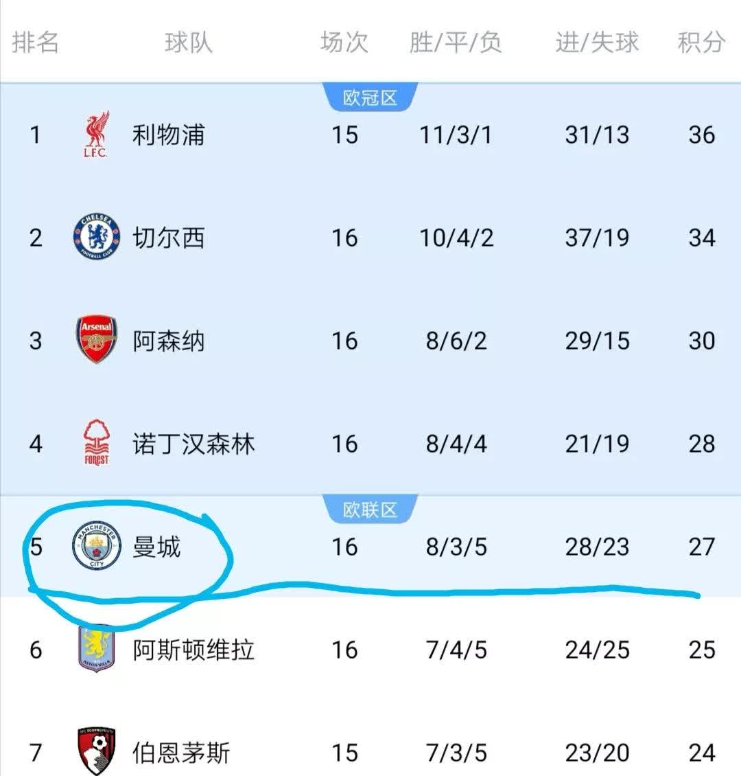 包含切尔西前锋再添一城，助球队斩获三分的词条