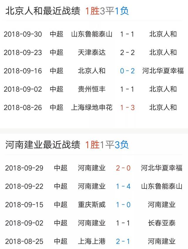 北京人和主场不敌河南建业，遭遇连败的简单介绍