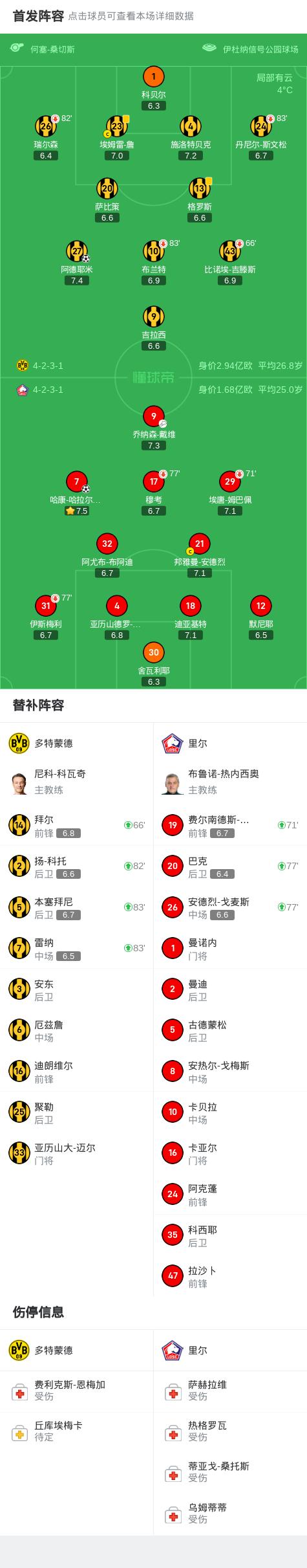多特蒙德遭遇首败，积分榜上被拉下