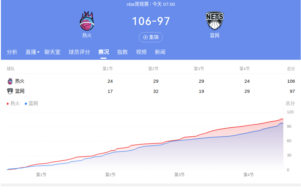 热火绝杀篮网，晋级东部决赛取得决赛资格的简单介绍